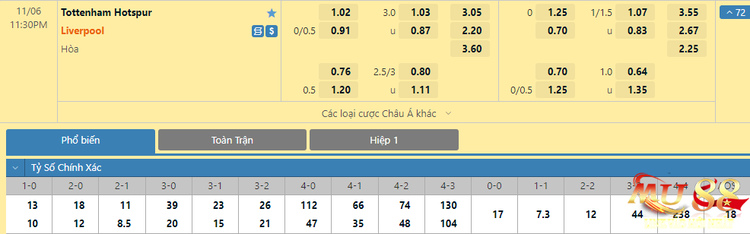 soi-keo-tottenham