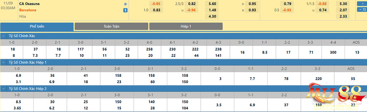 soi-keo-Osasuna-vs-Barcelona