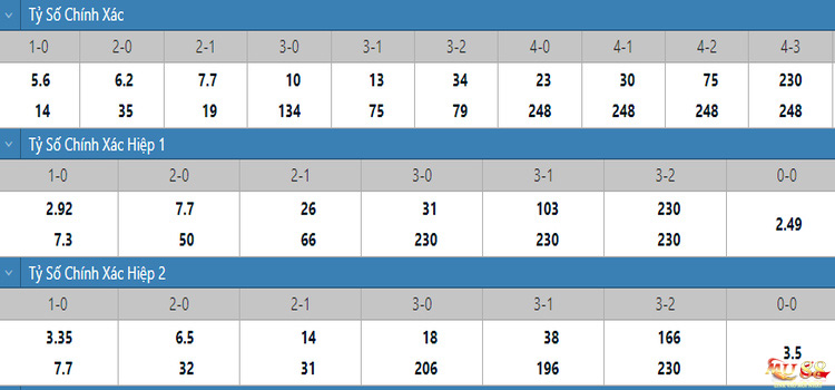 Dự đoán tỷ số trận đấu Argentina vs Mexico