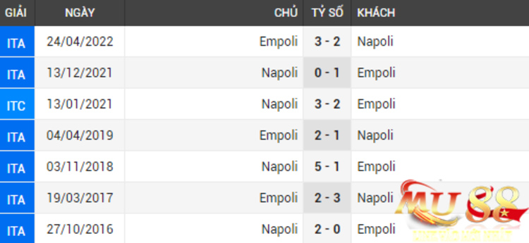 doi-dau-napoli-empoli