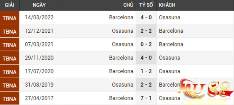 soi-dau-Osasuna-vs-Barcelona