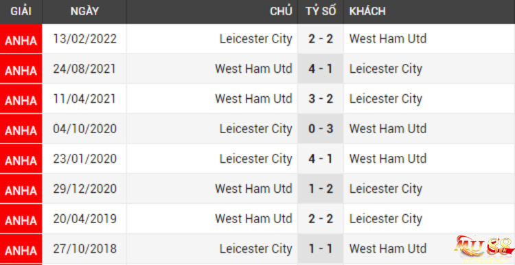 Lich-su-doi-dau-2-doi-West-Ham-Utd-vs-Leicester-City