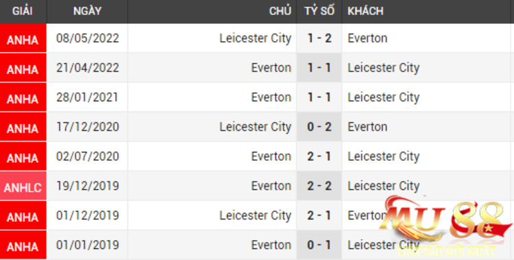 doi-dau-everton-leicester 