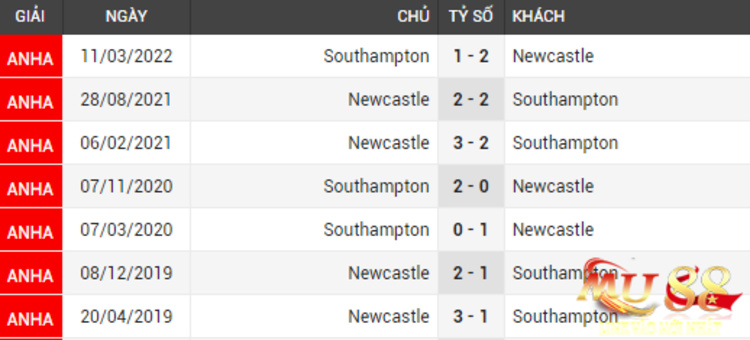 doi-dau-Southampton-Newcastle