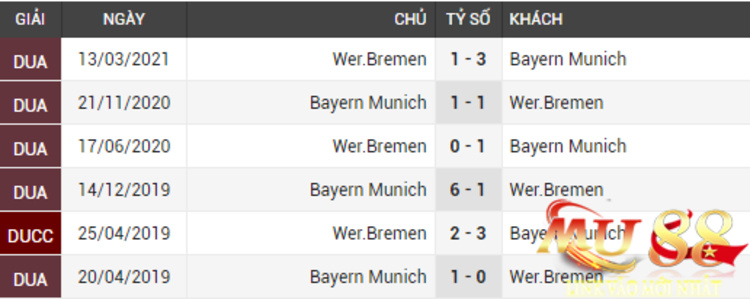 doi-dau-bayern-bremen