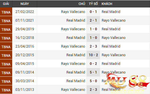 doi-dau-Rayo-Vallecano-vs-Real-Madrid