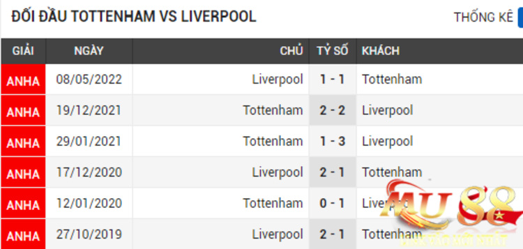 doi-dau-tottenham-liverpool