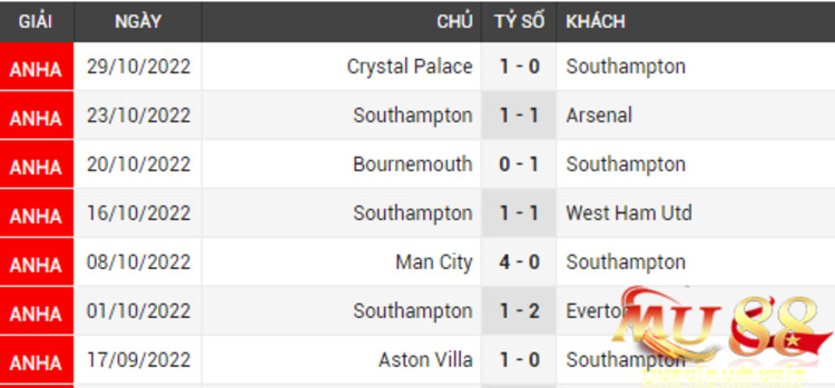 phong-do-southampton