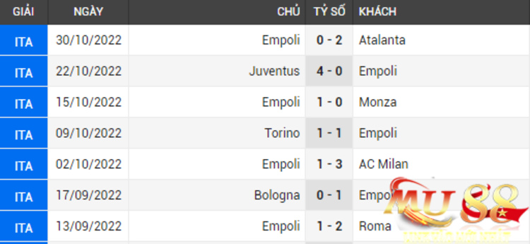 phong-do-empoli