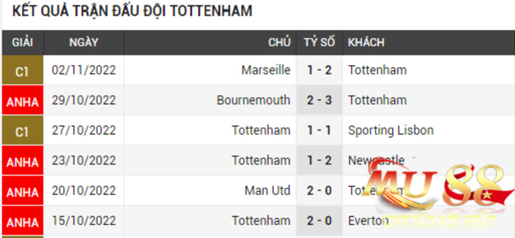 phong-do-tottenham