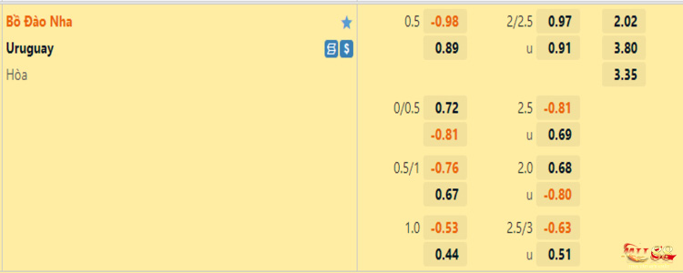 Soi kèo Tài Xỉu Bồ Đào Nha vs Uruguay