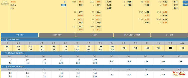 Soi kèo trận đấu giữa Brazil vs Serbia