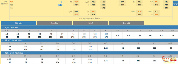 Tỷ lệ kèo Anh vs Iran World cup 2022