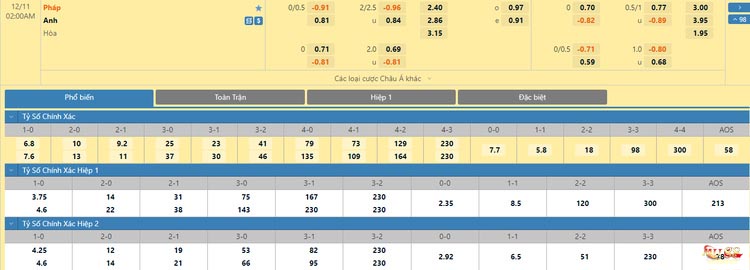 Soi kèo Châu Á trận đấu Anh vs Pháp