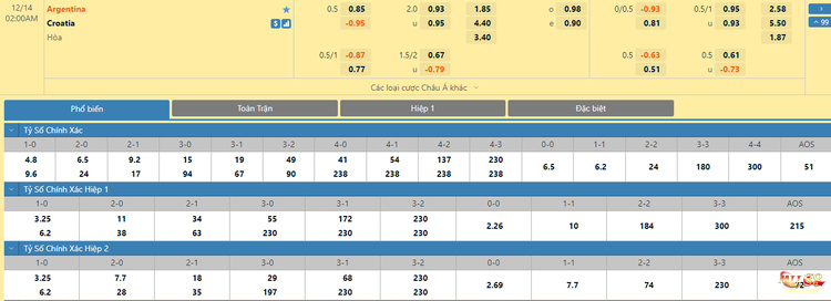 Soi kèo Châu Á trận đấu Argentina vs Croatia