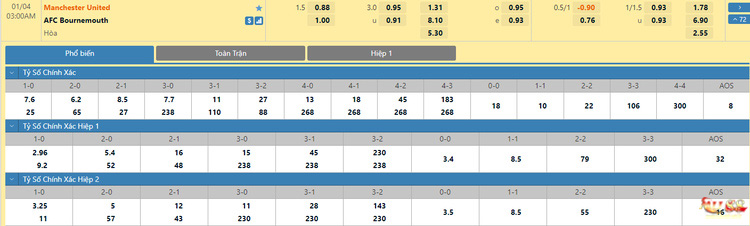 Soi kèo Châu Á trận đấu Man Utd vs Bournemouth