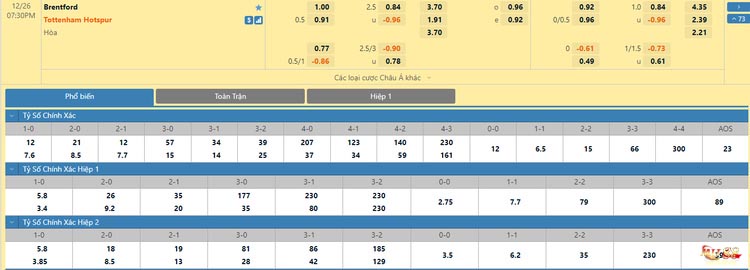 Soi kèo Tài Xỉu Brentford vs Tottenham