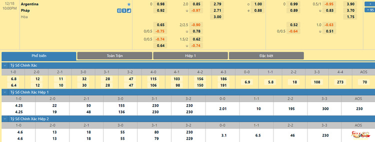 Soi kèo Tài Xỉu trận đấu Argentina vs Pháp