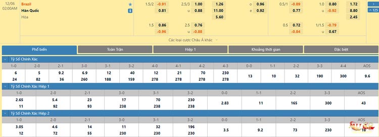 Soi kèo trận đấu Brazil vs Hàn Quốc