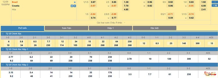 Soi kèo trận đấu Croatia vs Brazil