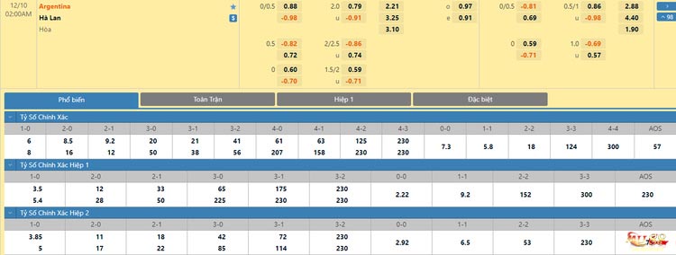 Soi kèo trận đấu Hà Lan vs Argentina 