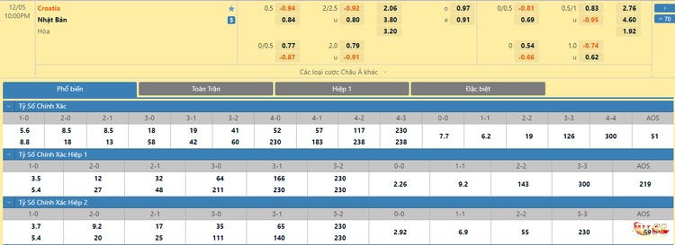 Soi kèo trận đấu Nhật bản vs Croatia