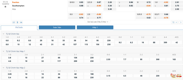 Soi kèo Châu Á Everton vs Southampton
