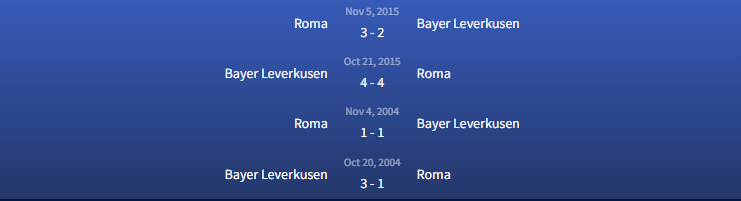 Đối đầu Roma vs Bayer Leverkusen