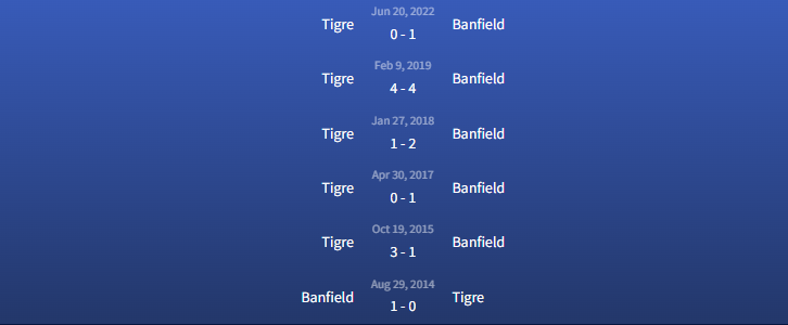 Đối đầu Tigre vs Banfield