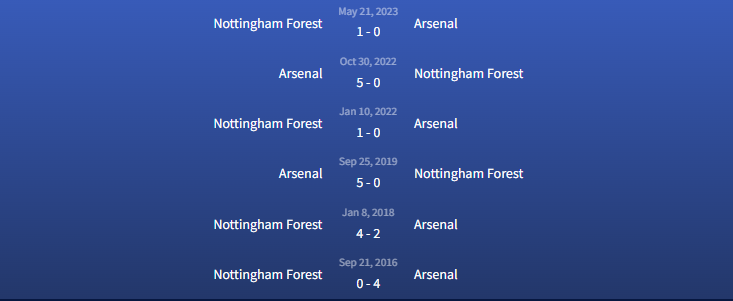 Đối đầu Arsenal vs Nottingham Forest