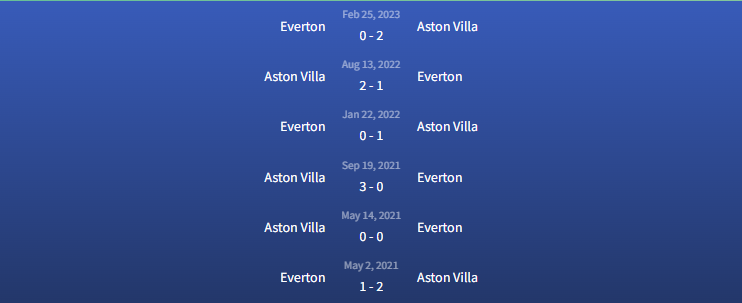 Đối đầu Aston Villa vs Everton