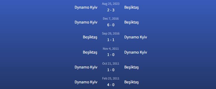 Đối đầu Beşiktaş vs Dynamo Kyiv