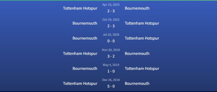 Đối đầu Bournemouth vs Tottenham Hotspur