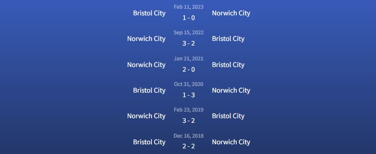 Đối đầu Bristol City vs Norwich City