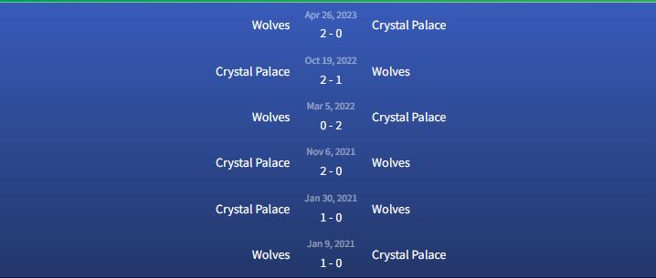 Đối đầu Crystal Palace vs Wolves