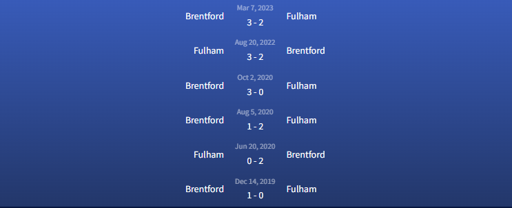 Đối đầu Fulham vs Brentford