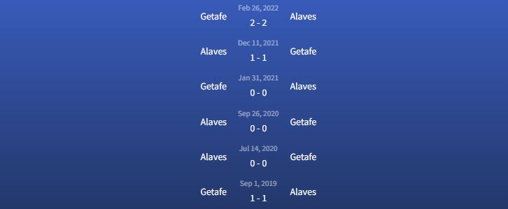 Đối đầu Getafe vs Alaves