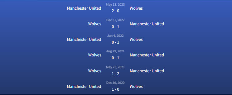 Đối đầu Manchester United vs Wolves