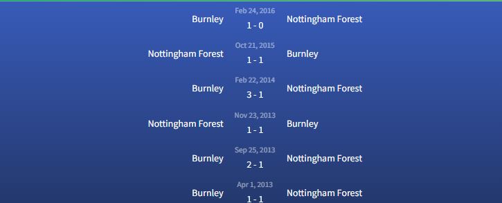 Đối đầu Nottingham Forest vs Burnley