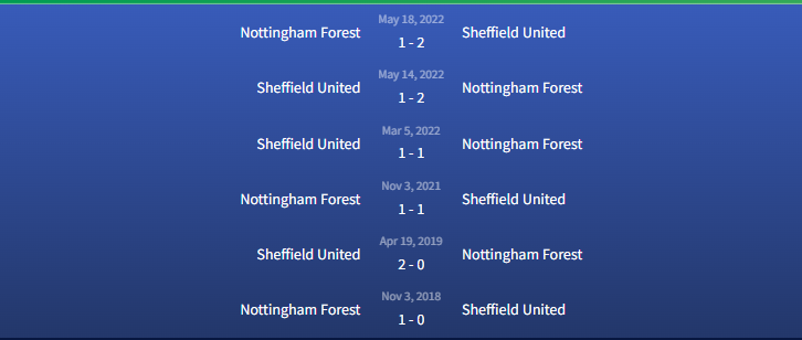 Đối đầu Nottingham Forest vs Sheffield United