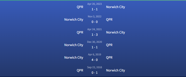 Đối đầu QPR vs Norwich City