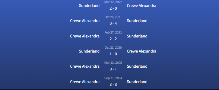 Đối đầu Sunderland vs Crewe Alexandra