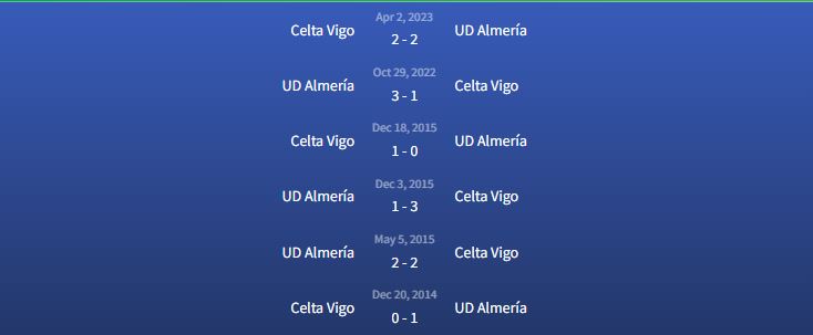 Đối đầu UD Almería vs Celta Vigo