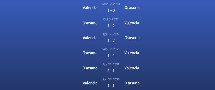 Đối đầu Valencia vs Osasuna