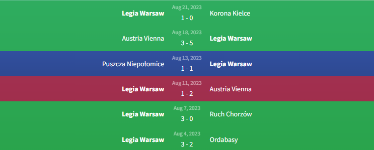 Phong độ Legia Warszawa