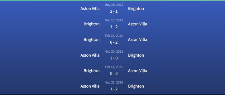 Đối đầu Aston Villa vs Brighton