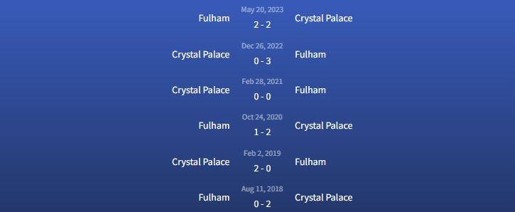 Đối đầu Crystal Palace vs Fulham