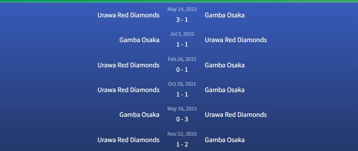 Đối đầu Gamba Osaka vs Urawa Red Diamonds