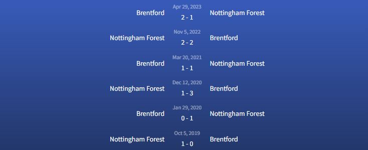 Đối đầu Nottingham Forest vs Brentford