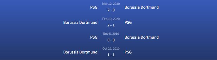 Đối đầu PSG vs Borussia Dortmund